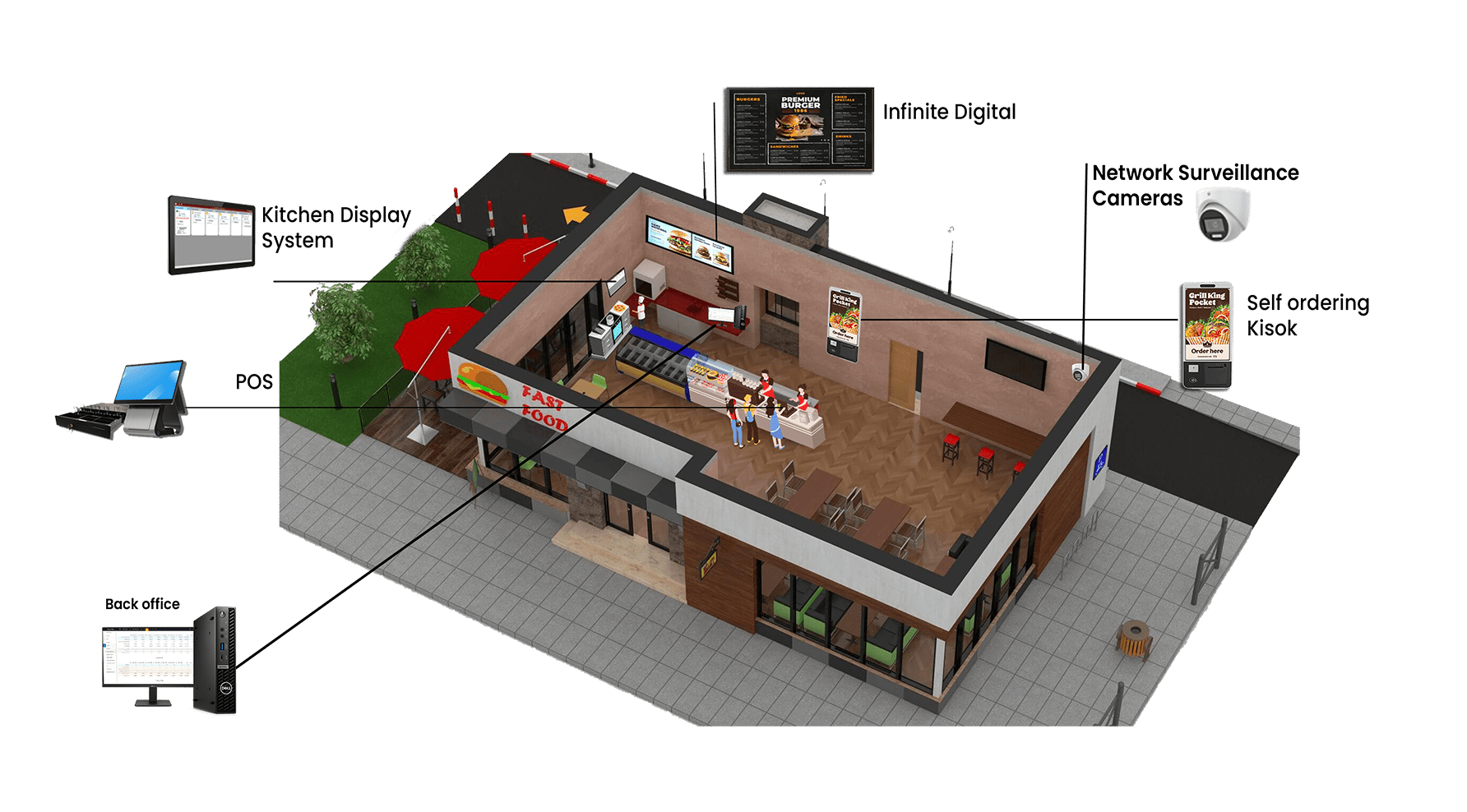 داخل المتجر (عرض داخلي)